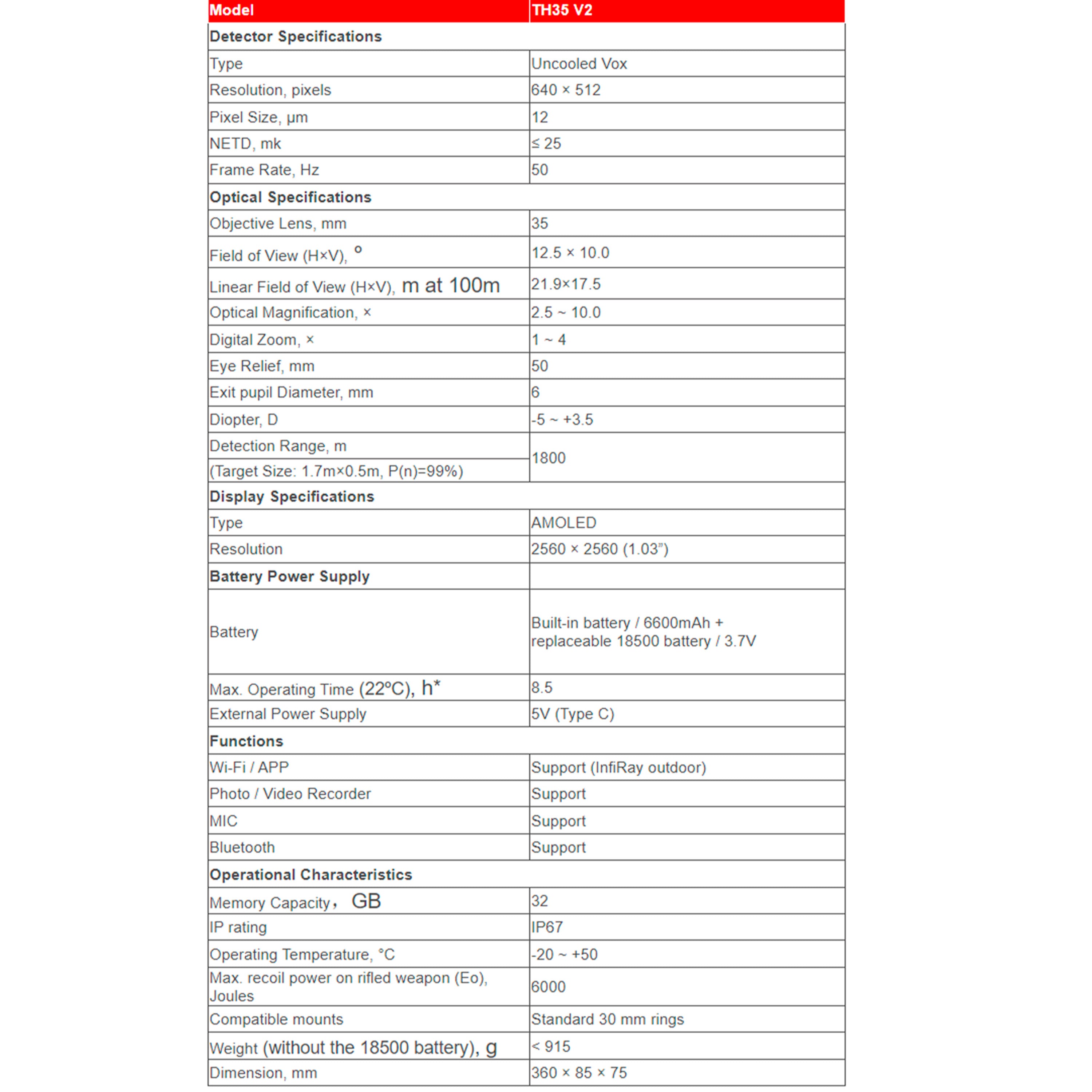 InfiRay™ Tube TL35v2 (384)